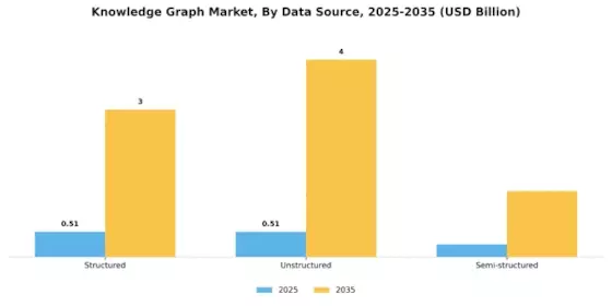 Knowledge Graph Market Segment Image 2