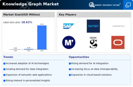 Knowledge Graph Market Infographic