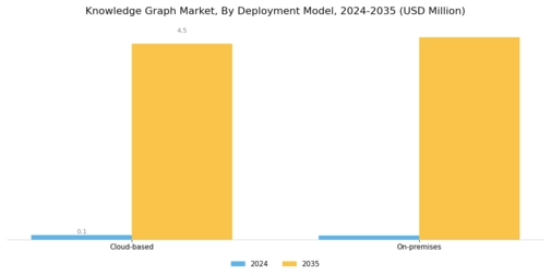 Knowledge Graph Market Segment Image 0