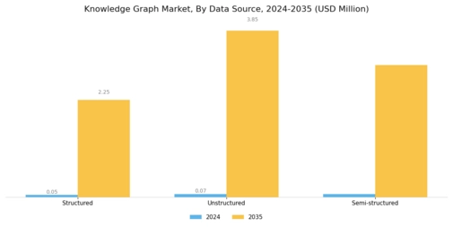 Knowledge Graph Market Segment Image 2