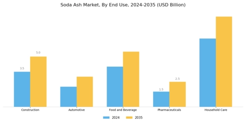 Soda Ash Market Segment Image 2