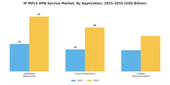 Ip Mpls Vpn Service Market Segment Image 3