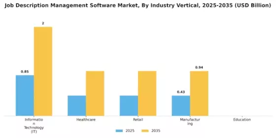 Job Description Management Software Market Segment Image 2