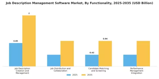 Job Description Management Software Market Segment Image 3