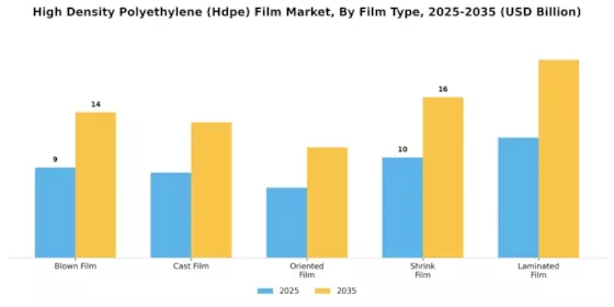 High Density Polyethylene Film Market
 Segment Image 1