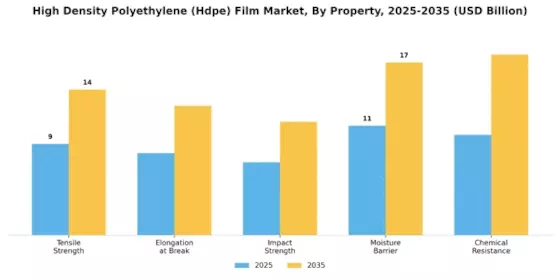 High Density Polyethylene Film Market
 Segment Image 2