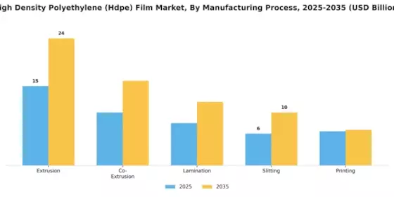 High Density Polyethylene Film Market
 Segment Image 3