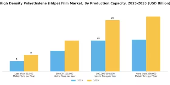 High Density Polyethylene Film Market
 Segment Image 4