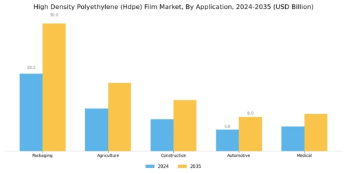 High Density Polyethylene Film Market
 Segment Image 0