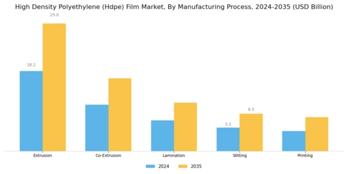 High Density Polyethylene Film Market
 Segment Image 3
