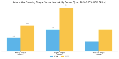Automotive Steering Torque Sensor Market Segment Image 0