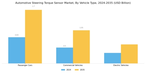 Automotive Steering Torque Sensor Market Segment Image 1