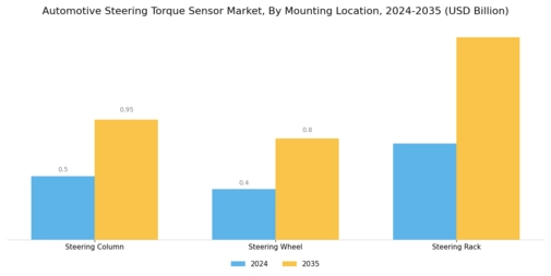 Automotive Steering Torque Sensor Market Segment Image 4