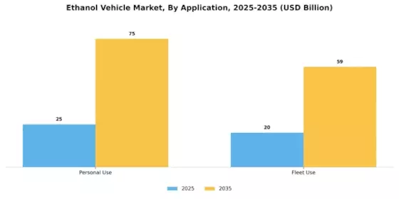 Ethanol Vehicle Market Segment Image 3