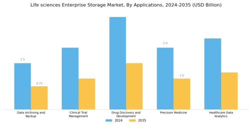 Life sciences Enterprise Storage Market Segment Image 3