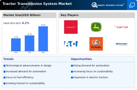 Tractor Transmission System Market Infographic