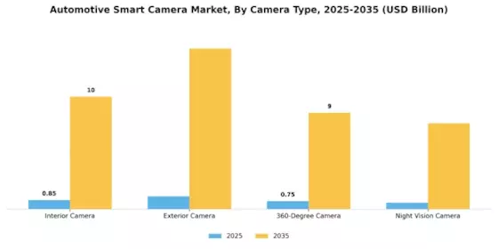 Automotive Smart Camera Market Segment Image 0