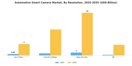 Automotive Smart Camera Market Segment Image 1