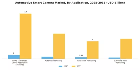 Automotive Smart Camera Market Segment Image 2