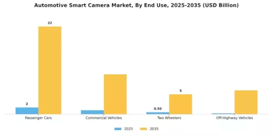 Automotive Smart Camera Market Segment Image 3