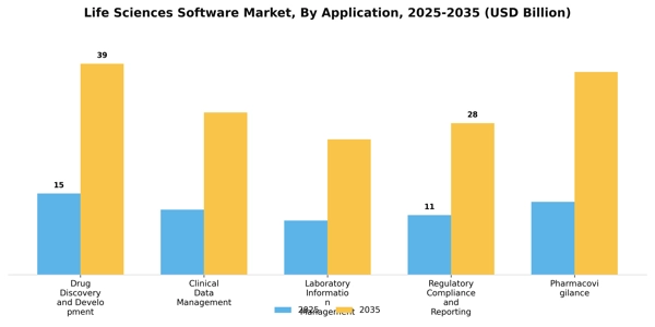 Life Sciences Software Market Segment Image 0