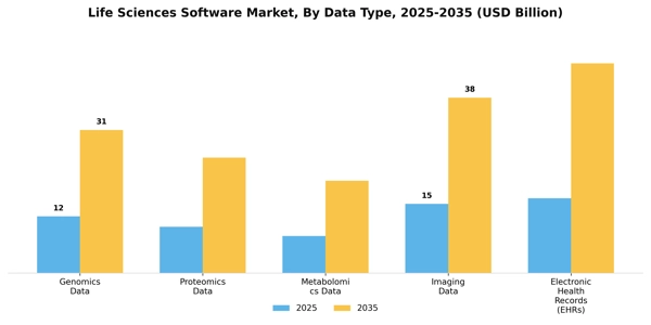 Life Sciences Software Market Segment Image 1