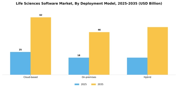 Life Sciences Software Market Segment Image 2