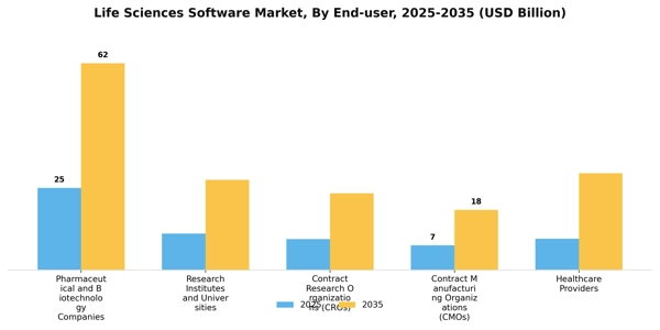 Life Sciences Software Market Segment Image 3
