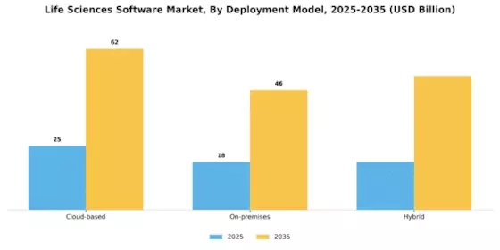Life Sciences Software Market Segment Image 0
