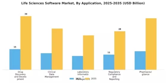 Life Sciences Software Market Segment Image 1
