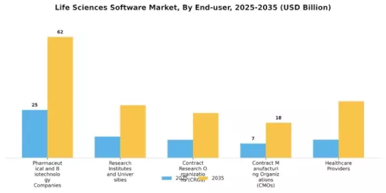 Life Sciences Software Market Segment Image 2