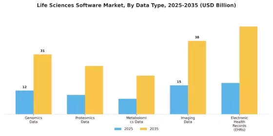 Life Sciences Software Market Segment Image 3