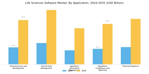 Life Sciences Software Market Segment Image 1