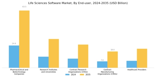 Life Sciences Software Market Segment Image 2