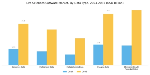 Life Sciences Software Market Segment Image 3