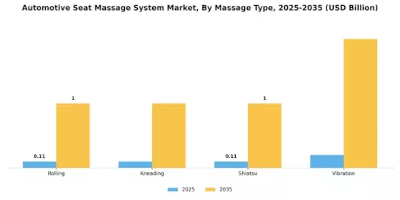 Automotive Seat Massage System Market Segment Image 0
