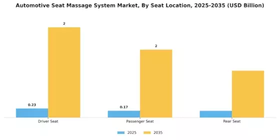 Automotive Seat Massage System Market Segment Image 1