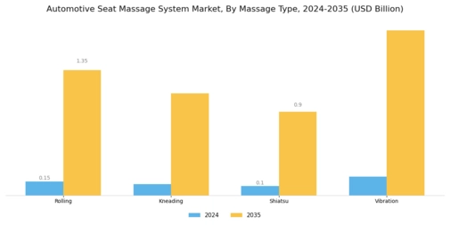 Automotive Seat Massage System Market Segment Image 0