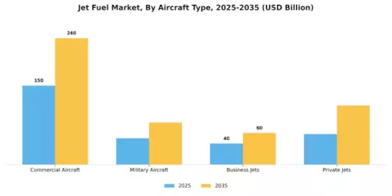 Jet Fuel Market Segment Image 0