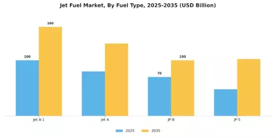 Jet Fuel Market Segment Image 1