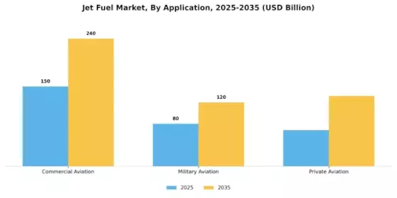 Jet Fuel Market Segment Image 2