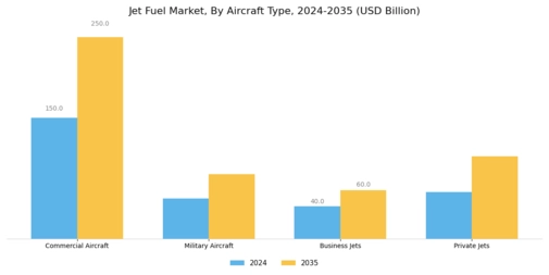 Jet Fuel Market Segment Image 0