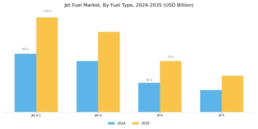 Jet Fuel Market Segment Image 1