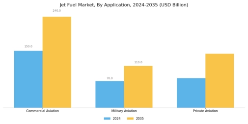 Jet Fuel Market Segment Image 2