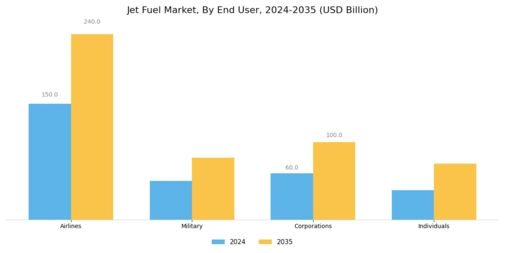 Jet Fuel Market Segment Image 3