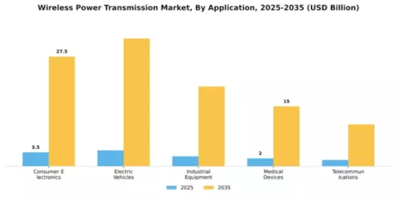 Wireless Power Transmission Market Segment Image 0