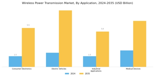 Wireless Power Transmission Market Segment Image 1