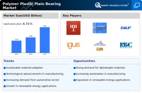 Polymer Plastic Plain Bearing Market Infographic