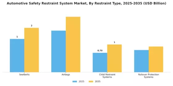 Automotive Safety Restraint System Market Segment Image 0