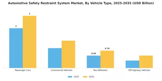 Automotive Safety Restraint System Market Segment Image 1